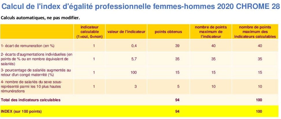 CHROME ENCORE PLUS FORT SUR L'EGALITE HOMMES-FEMMES ...