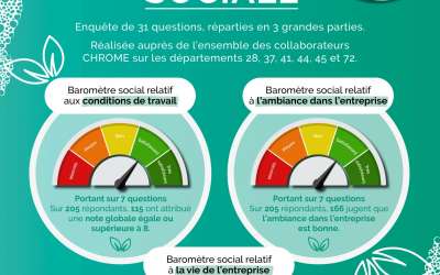 Esprit positif et nouveaux objectifs pour Chrome nettoyage Esprit positif et nouveaux objectifs pour Chrome nettoyage
