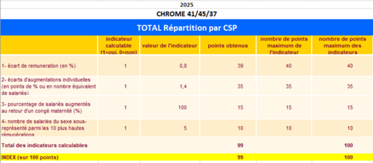 index égalité 2025 chrome 41 45 37