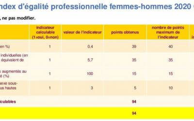CHROME ENCORE PLUS FORT SUR L'EGALITE HOMMES-FEMMES ... CHROME ENCORE PLUS FORT SUR L'EGALITE HOMMES-FEMMES ...