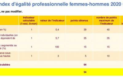 CHROME ENCORE PLUS FORT SUR L'EGALITE HOMMES-FEMMES ...